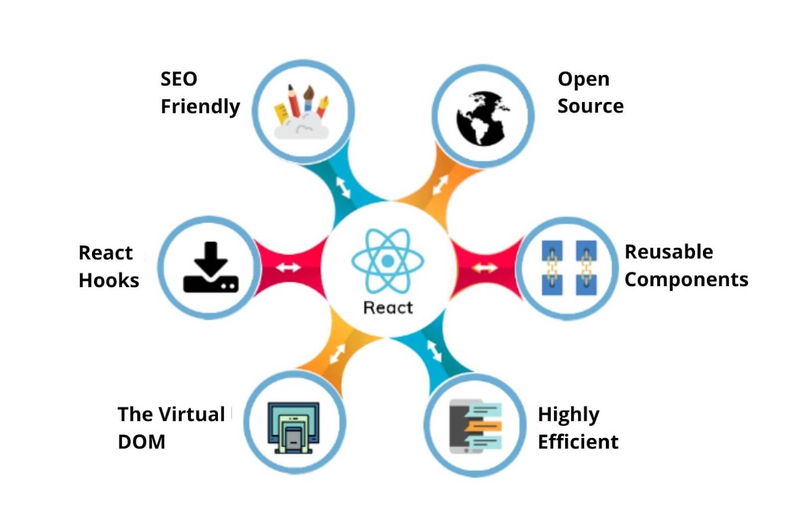 RectJs Development Services