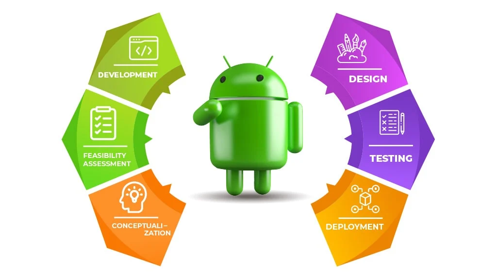 Professional Android App Design Services