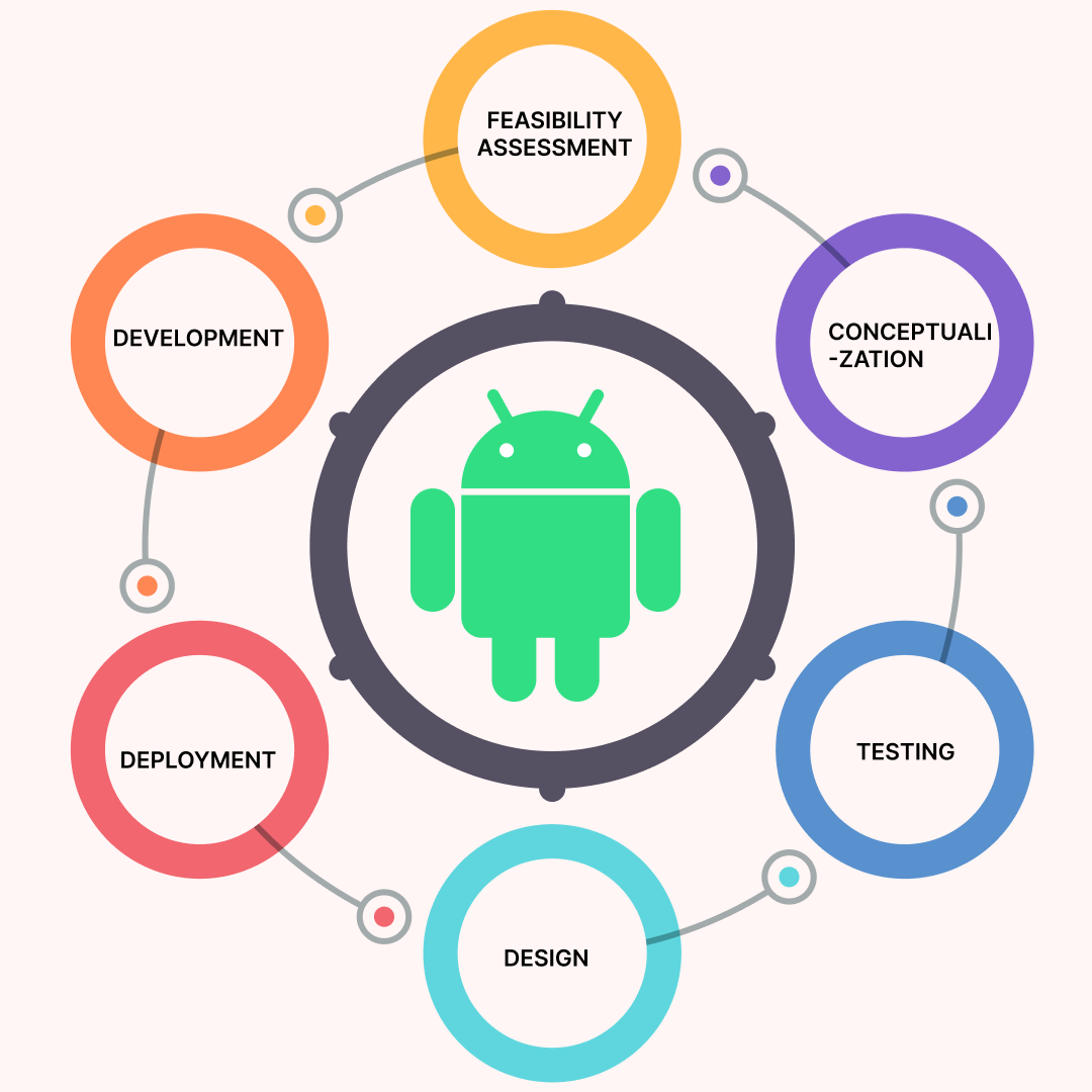 Android App Development Services