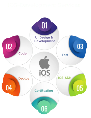 iOS App Design Services