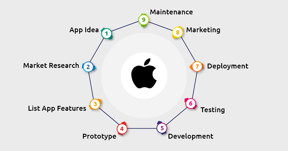 iOS App Development Services