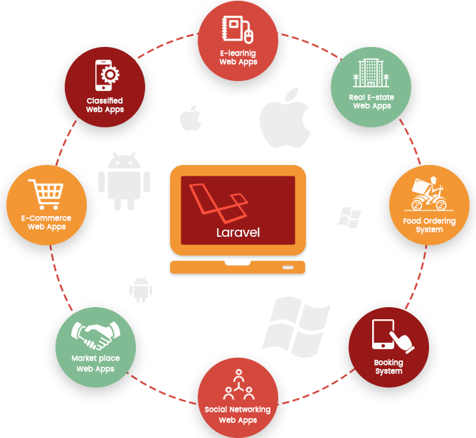Laravel Development Services