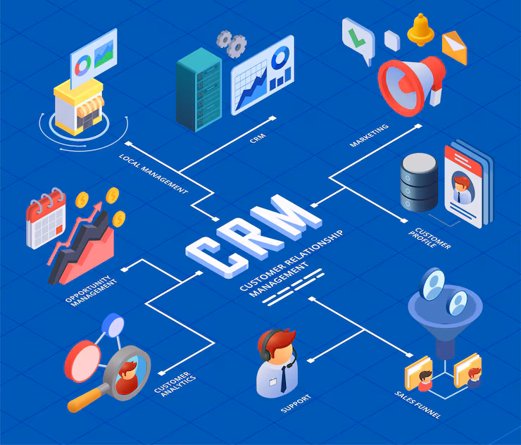 Perfex CRM Development Consultation